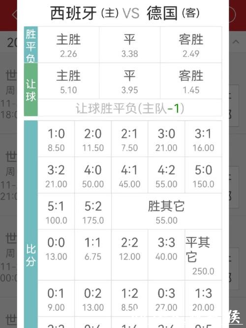 详解世界杯下注赔率修改技巧 详解世界杯下注赔率修改技巧